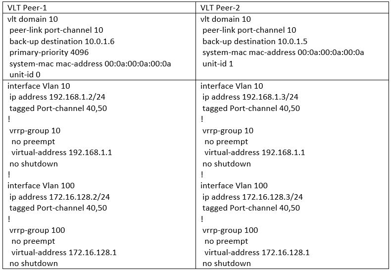VVLT Peer-routing Scenarios-2